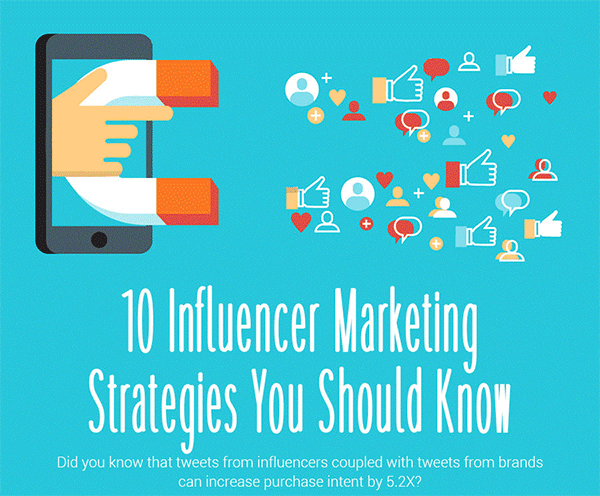 How Influencer Marketing Has Changed In 2022 And Top Strategies For You To Adopt.