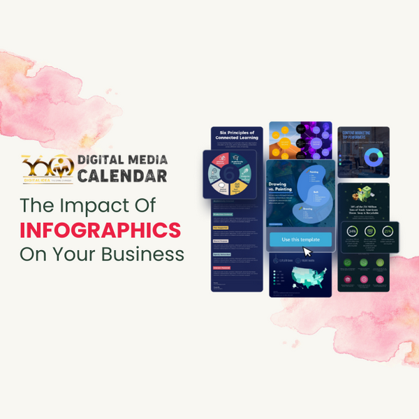 The Impact Of Info-Graphics On Your Business